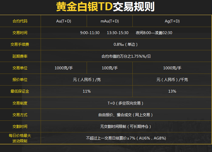 黃金TD直播，實(shí)時(shí)解析黃金市場動態(tài)與把握機(jī)遇