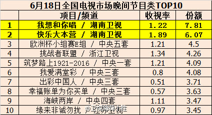 快樂大本營，揭秘收視率持續(xù)領(lǐng)航的奧秘