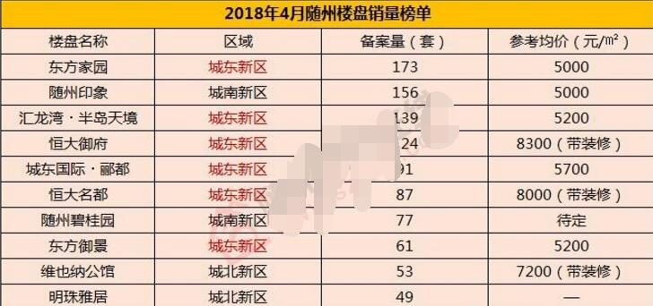 隨州房?jī)r(jià)走勢(shì)分析，最新消息與未來(lái)展望