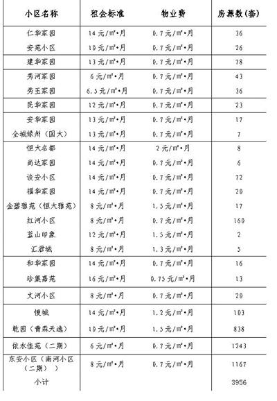 石家莊保障房政策更新與實(shí)施進(jìn)展最新消息