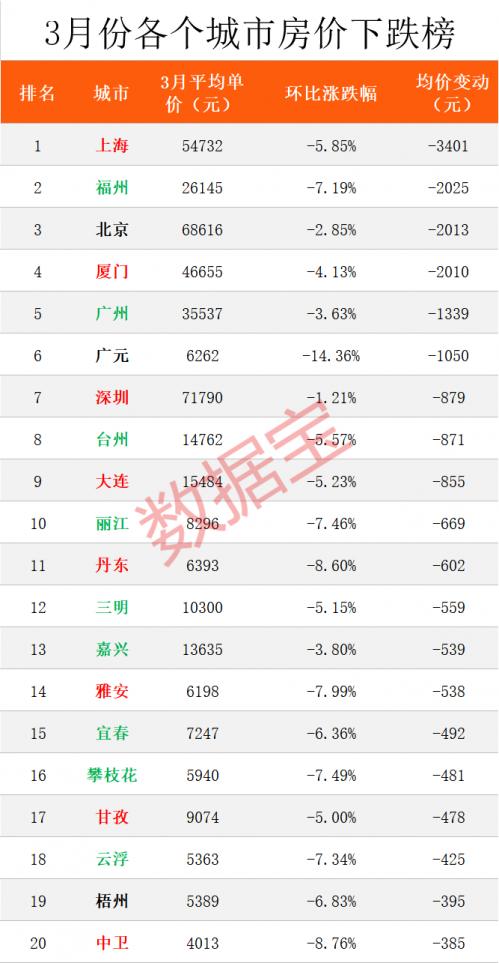 雅安二手房最新信息全面解析