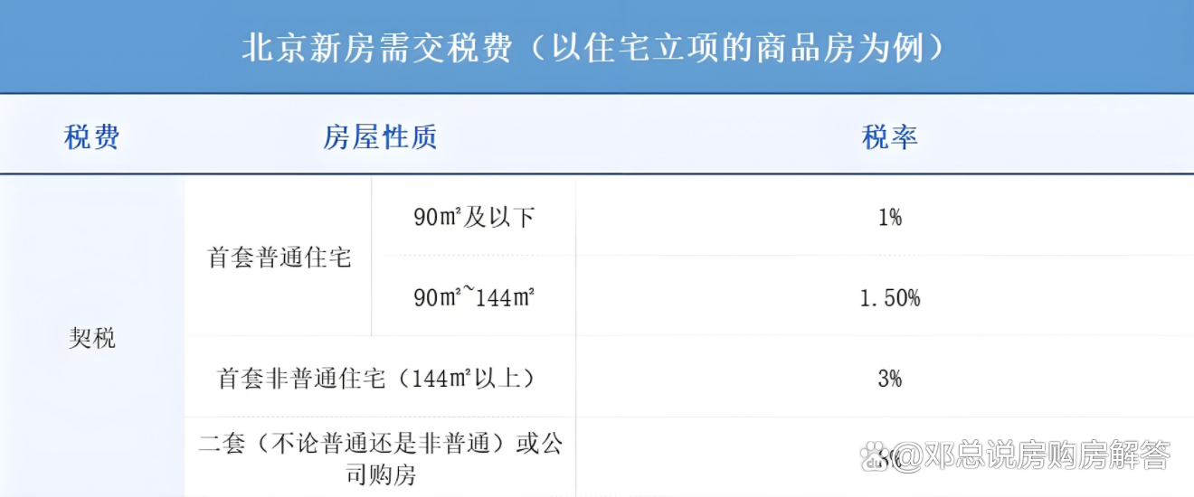 北京房產稅最新動態(tài)，政策調整與市場響應