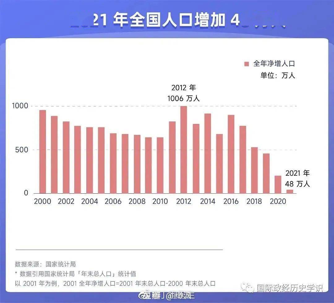 中國(guó)最新人口統(tǒng)計(jì)數(shù)據(jù)及其社會(huì)經(jīng)濟(jì)發(fā)展影響分析