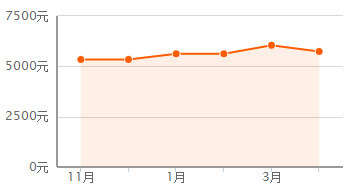 平頂山房?jī)r(jià)走勢(shì)揭秘，最新消息、市場(chǎng)分析與預(yù)測(cè)