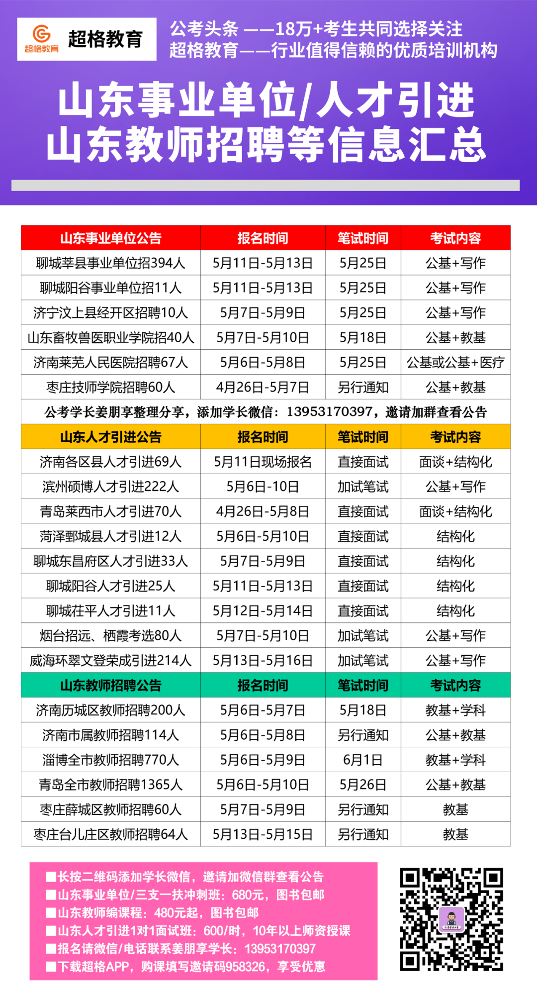 萊西人才網(wǎng)最新招聘動態(tài)及其區(qū)域人才市場的可能影響