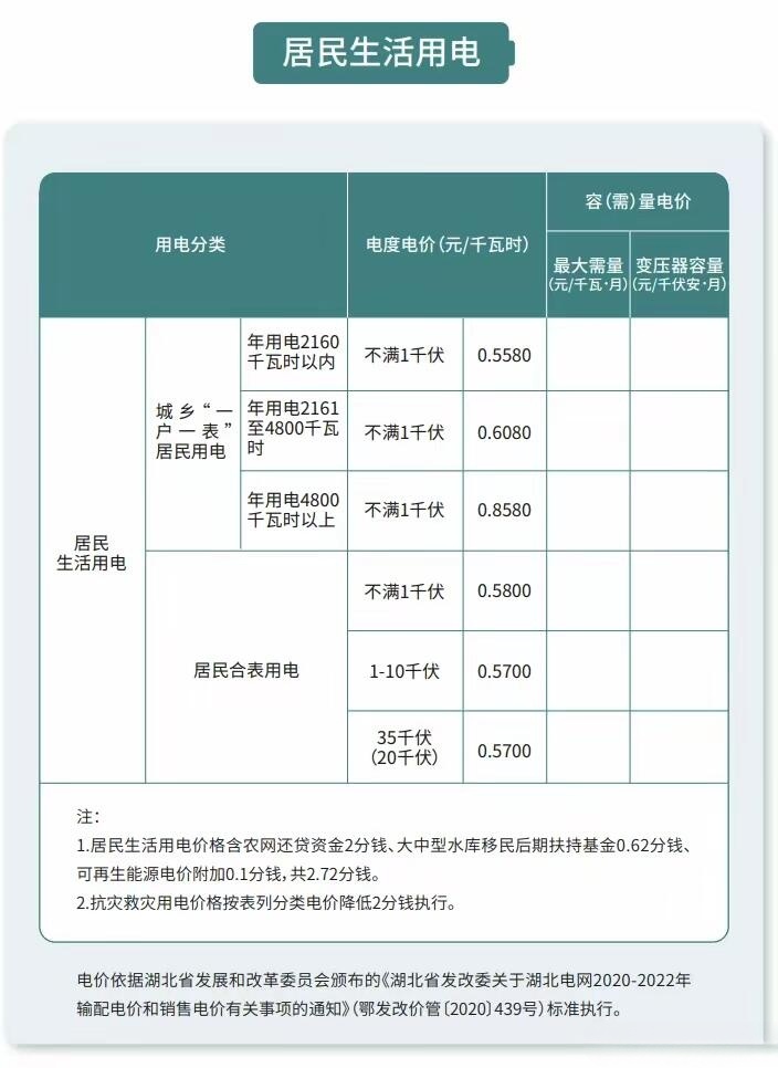 智能電力管理新趨勢，電費(fèi)峰谷平最新時(shí)間段解析