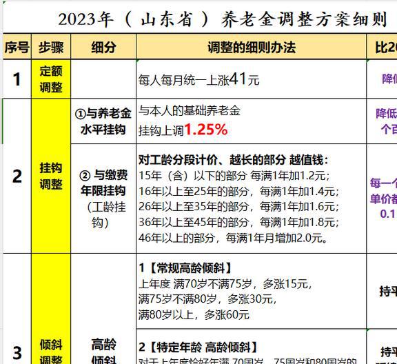 山東省漲工資最新動(dòng)態(tài)，全面解讀、影響分析及其后續(xù)展望