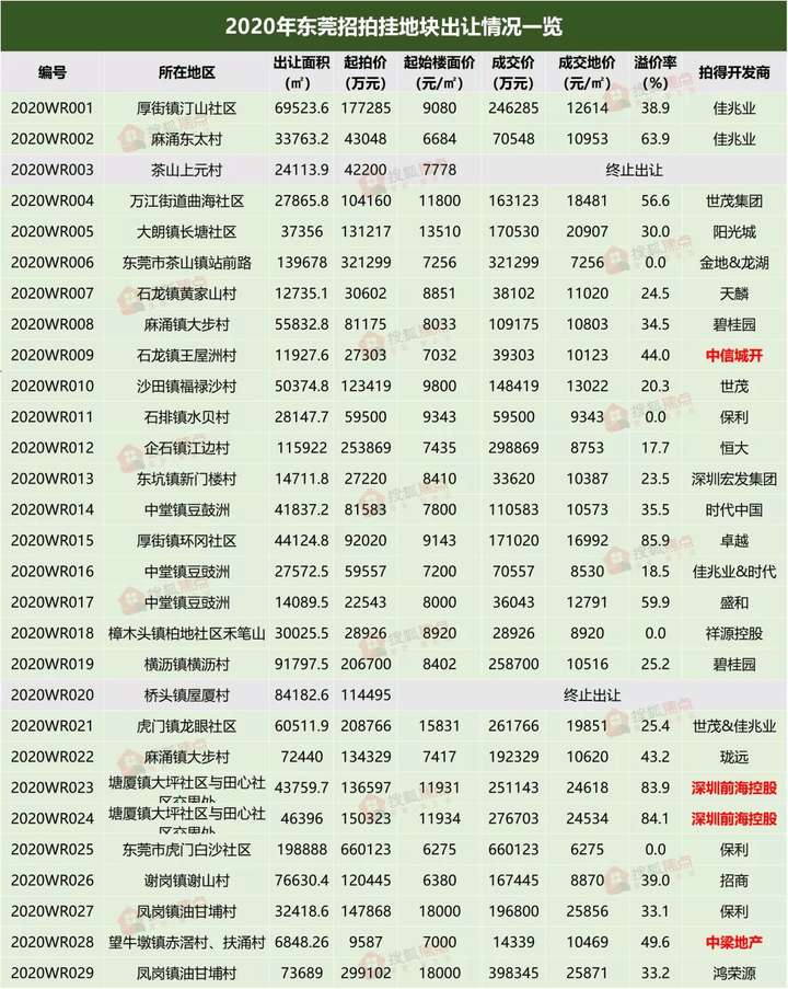 東莞茶山房?jī)r(jià)動(dòng)態(tài)，市場(chǎng)走勢(shì)、影響因素與未來(lái)展望