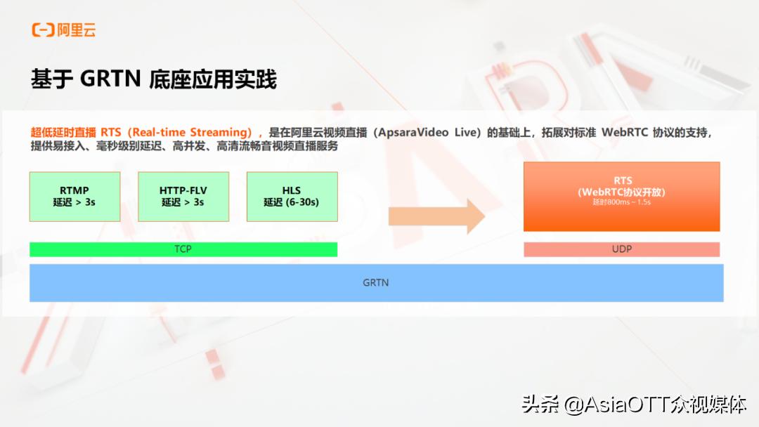 網(wǎng)絡(luò)直播延時，挑戰(zhàn)與應(yīng)對策略