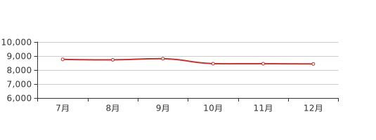 連云港房?jī)r(jià)走勢(shì)揭秘，最新消息、市場(chǎng)分析與預(yù)測(cè)