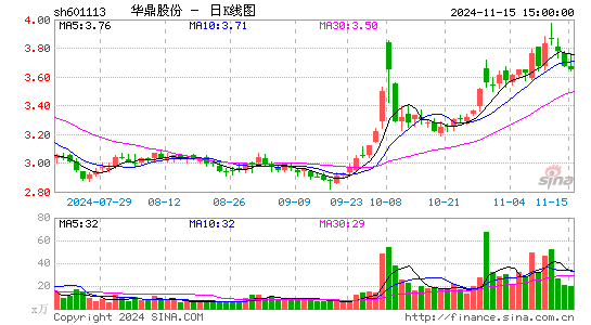 華鼎股份股票最新動態(tài)全面解讀