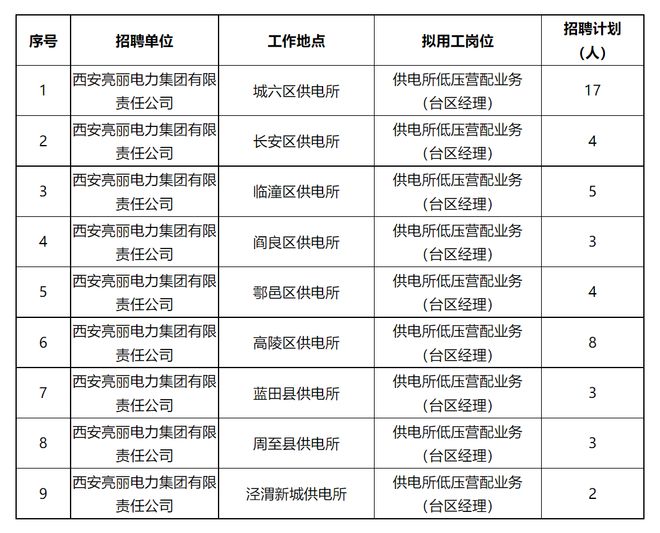 西安國(guó)企最新招聘概覽信息