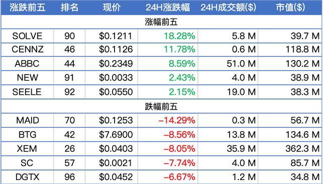 Seele元一幣最新動態(tài)，開啟數(shù)字貨幣未來新篇章