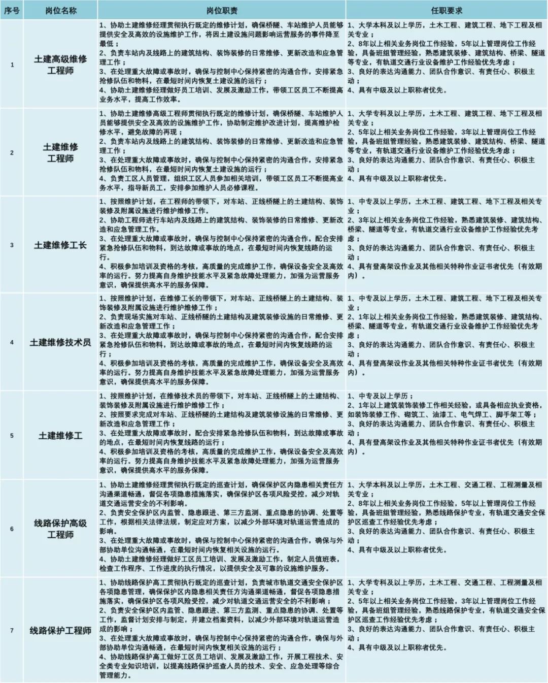 北京地鐵官網(wǎng)招聘動態(tài)，機遇與挑戰(zhàn)同步展開