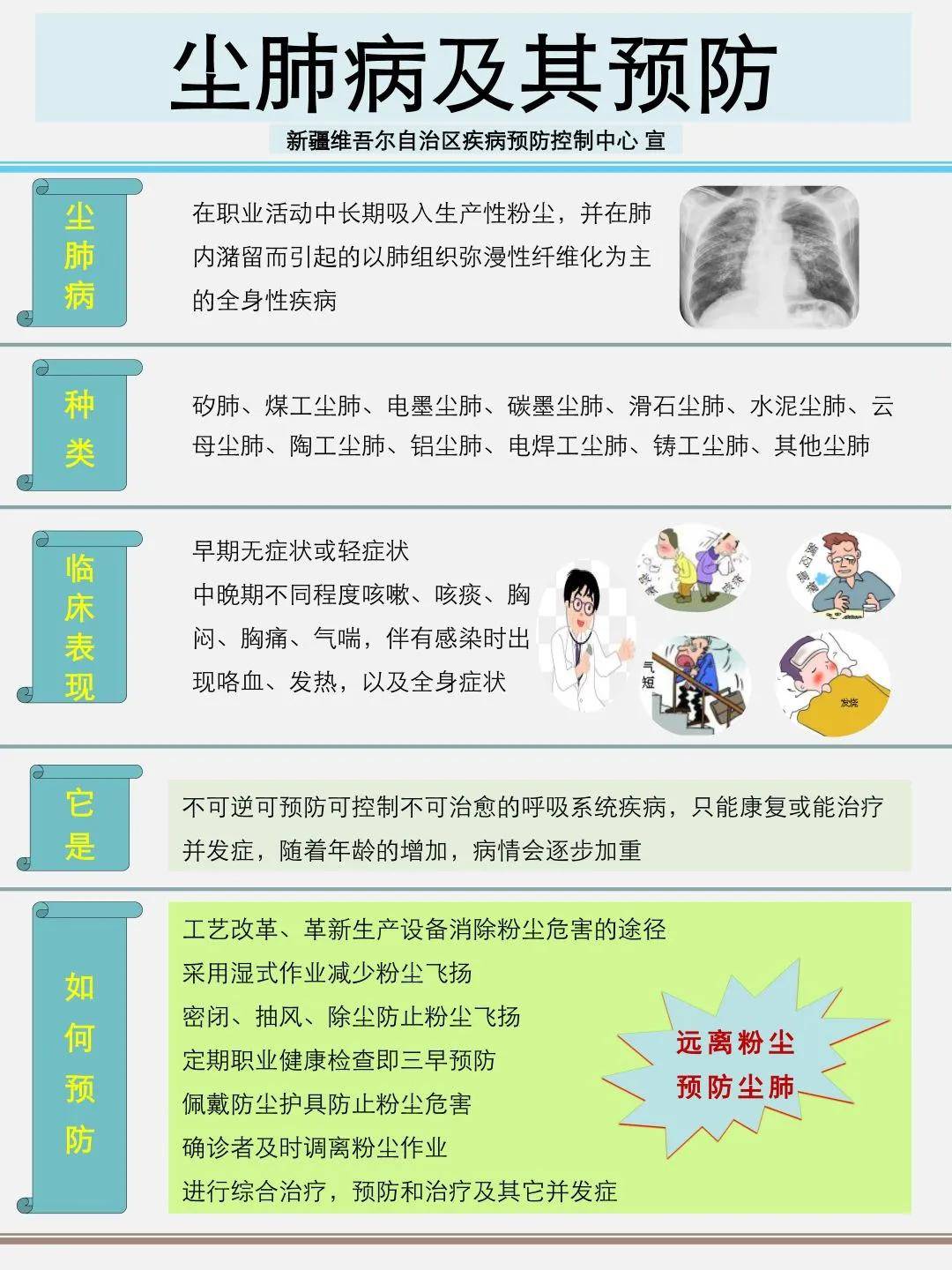 塵肺病防治條例最新版，勞動者呼吸健康的守護(hù)法規(guī)