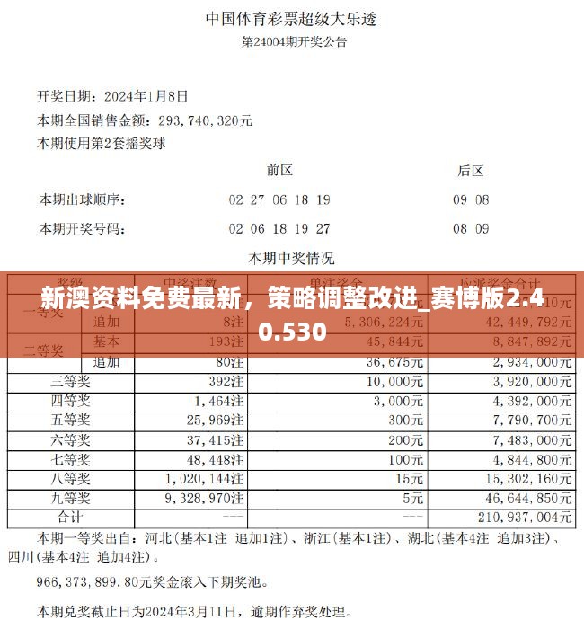 新澳正版資料免費(fèi)大全,它為廣大用戶提供了便捷、高質(zhì)量的資料獲取途徑