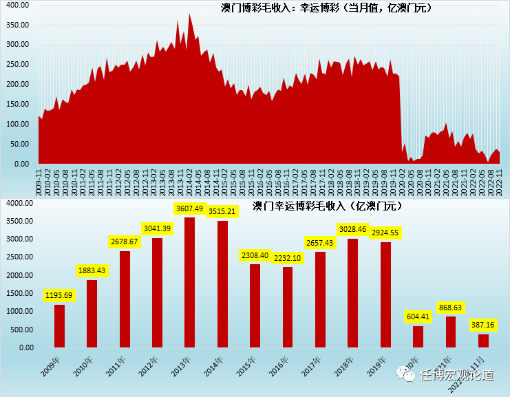 管家婆一肖一碼100澳門,通過深入分析歷史數(shù)據(jù)和市場趨勢