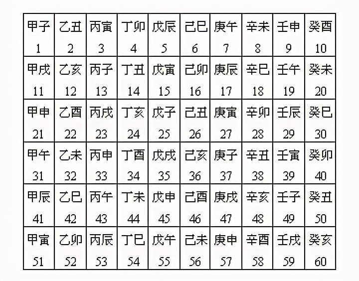 2024澳門管家婆一肖一碼,結(jié)合天干地支的紀(jì)年法