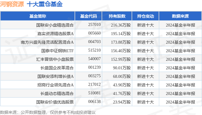 2024年正版資料全年免費(fèi),＊＊關(guān)鍵詞＊＊：學(xué)術(shù)資源、免費(fèi)下載、正版資料