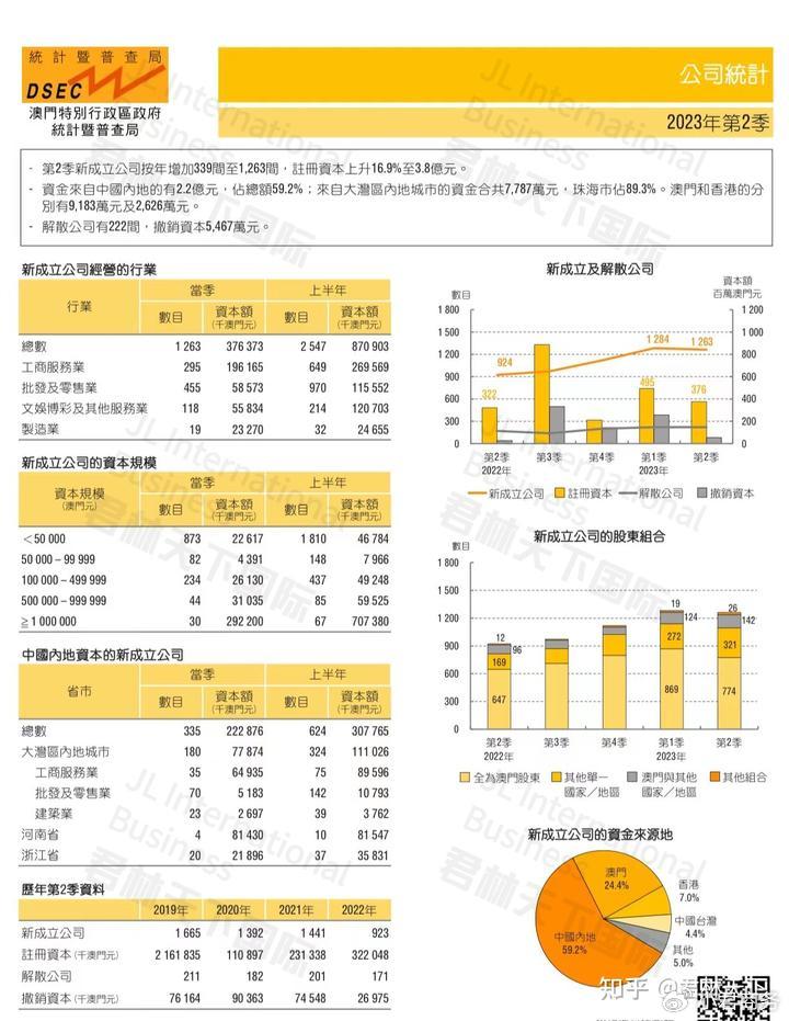 管家婆2024澳門免費資格29827,3. ＊＊餐飲折扣＊＊