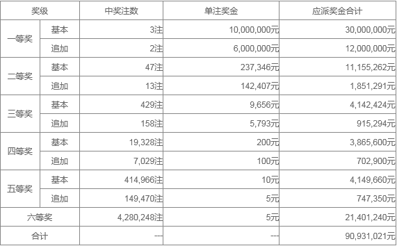 濠江論壇4949今晚開獎(jiǎng)結(jié)果,＊ ＊＊后區(qū)：＊＊ 05、09