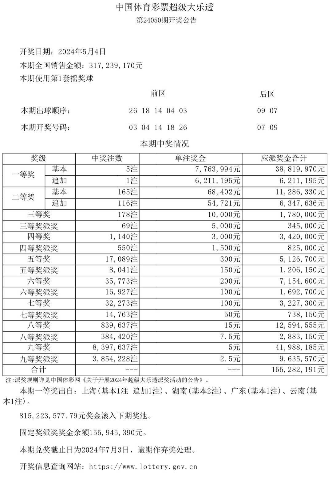 2024年新澳門(mén)開(kāi)獎(jiǎng)結(jié)果,自己一直關(guān)注澳門(mén)彩票市場(chǎng)