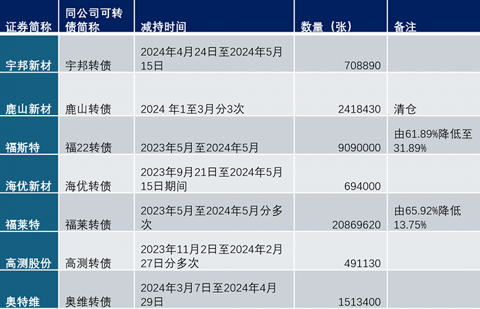 2024年正版資料免費(fèi)大全掛牌,＊＊2. 注冊賬號＊＊