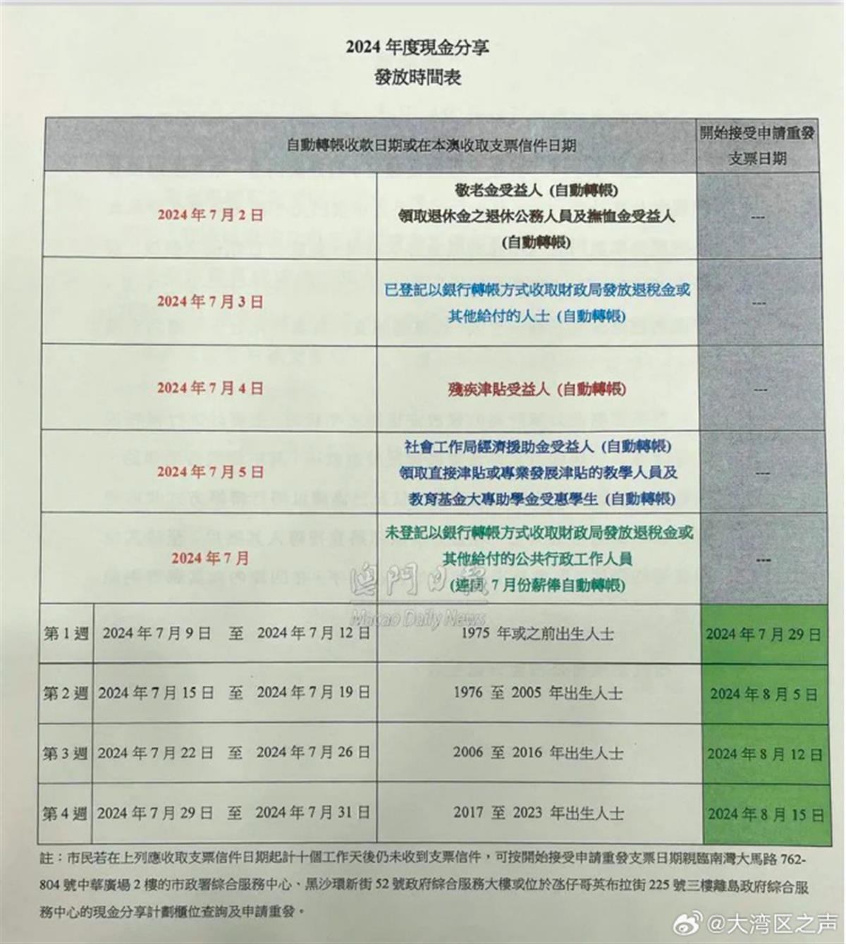 澳門最準的資料免費公開,以下是一些通過免費公開資料成功獲取澳門資訊的案例：