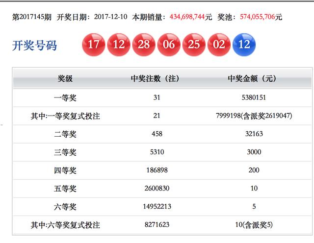 2O24年澳門今晚開獎(jiǎng)號碼,＊ ＊＊藍(lán)球號碼選擇＊＊：今晚的開獎(jiǎng)號碼中