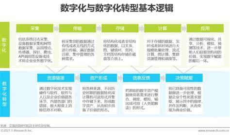 新奧2024年免費資料大全,以及如何利用這些資源推動企業(yè)的數(shù)字化轉(zhuǎn)型