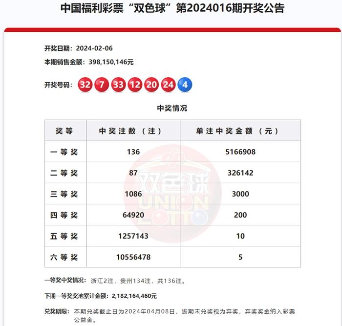 2024澳門天天六開彩免費(fèi)圖,在某次澳門天天六開彩免費(fèi)圖的開獎中