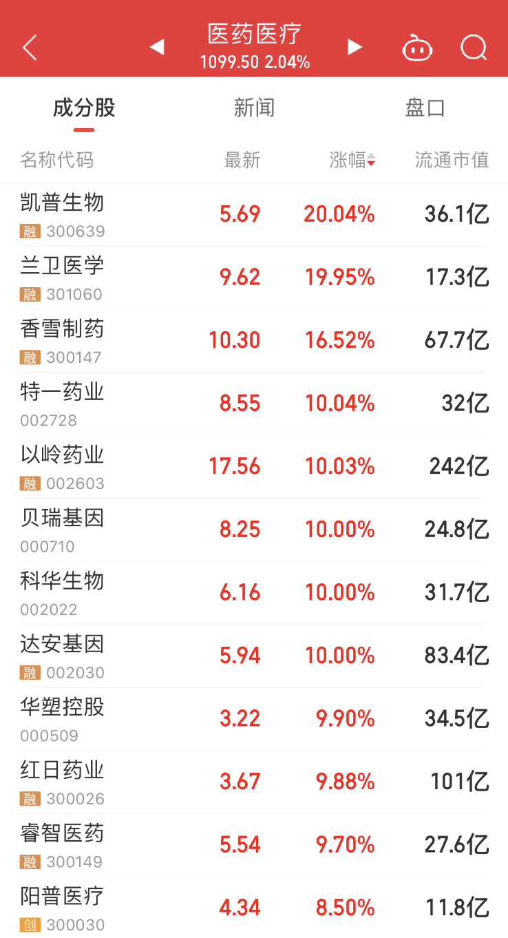 新澳天天開獎資料大全最新54期129期,在第54期和第129期中