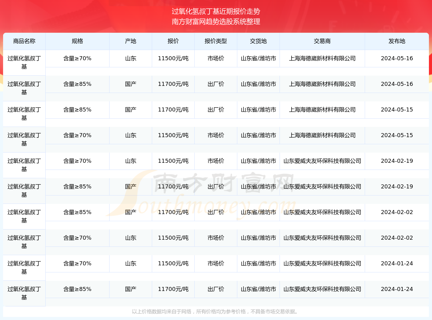 2024新奧精準(zhǔn)正版資料,＊＊新奧精準(zhǔn)正版資料＊＊是指通過合法途徑獲取的、經(jīng)過嚴(yán)格篩選和驗證的數(shù)據(jù)資源