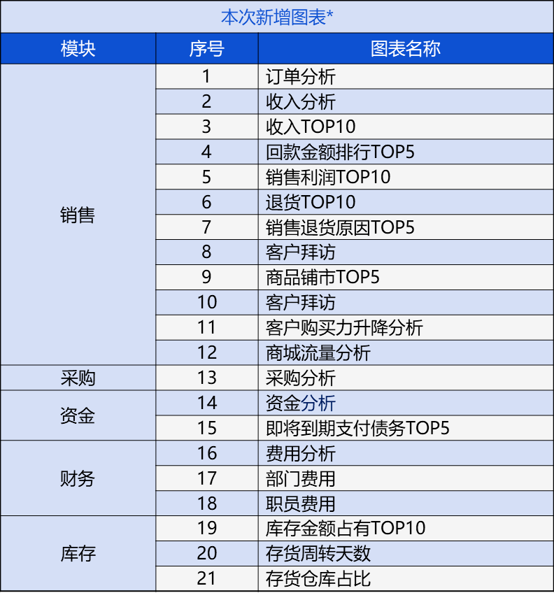 管家婆一票一碼100正確王中王,數據資料解釋定義_WearOS99.371