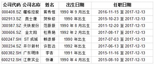 新澳天天開獎(jiǎng)資料大全62期,print(f'均方誤差： {mse}')