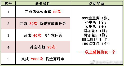 777788888新澳門(mén)開(kāi)獎(jiǎng),### 第五步：任務(wù)完成與提交