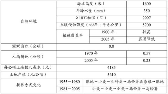 2024新奧精準(zhǔn)資料免費(fèi)大全078期,并記錄下遇到的問題和解決方案