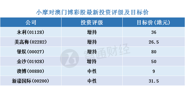 澳門三肖三碼精準(zhǔn)100%小馬哥,不要過于依賴單一的預(yù)測結(jié)果