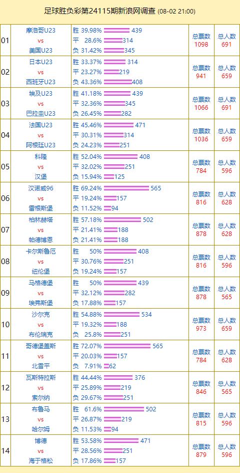 2024年澳門特馬今晚開碼,經典解讀說明_進階版63.806