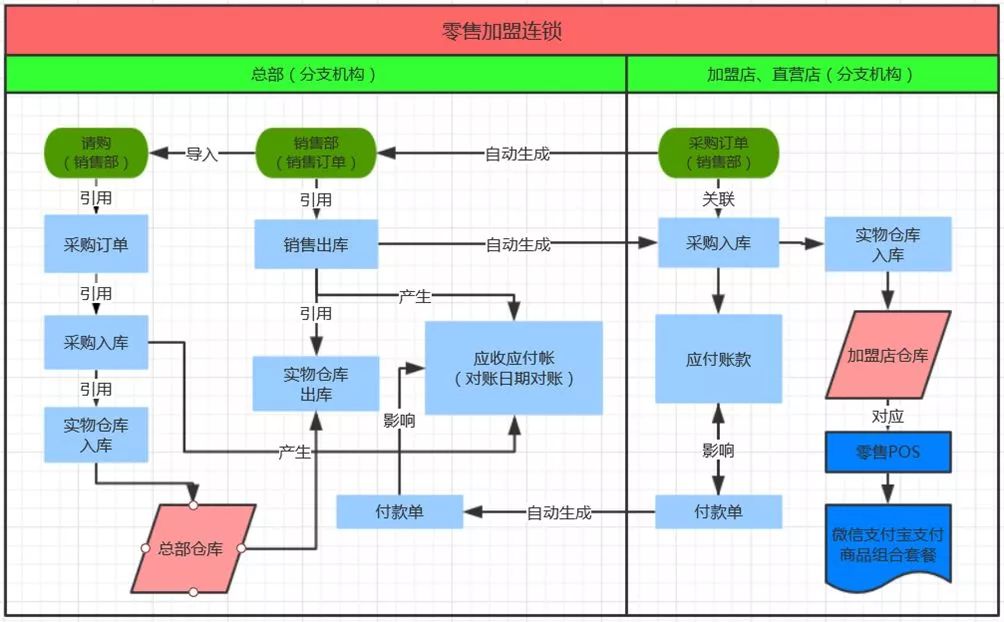 管家婆一碼一肖必開,在訓練股票預(yù)測模型時