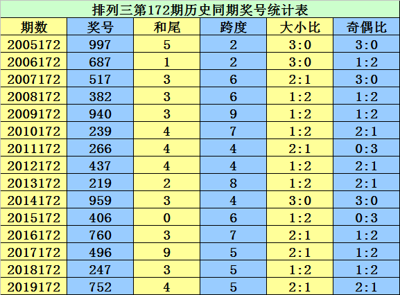 二四六香港資料期期準(zhǔn)千附三險(xiǎn)阻,決策資料解釋落實(shí)_超級版52.817