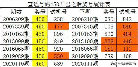 澳門一碼一碼100準(zhǔn)確,數(shù)據(jù)解答解釋落實(shí)_KP96.915