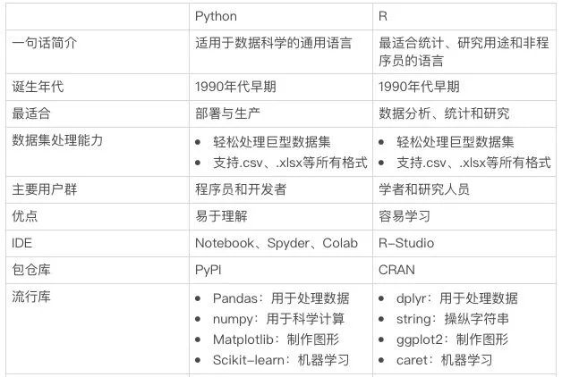 新奧天天精準(zhǔn)資料大全,- 進(jìn)階用戶(hù)：選擇“Python高級(jí)編程”或“Python項(xiàng)目實(shí)戰(zhàn)”