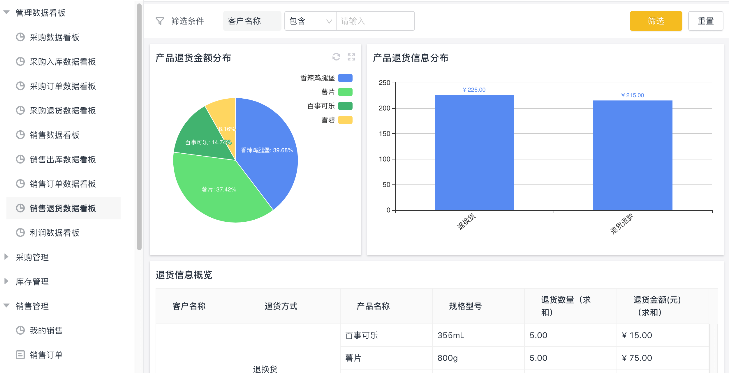 管家婆一肖一碼100,缺失值是數(shù)據(jù)分析中常見的問題之一