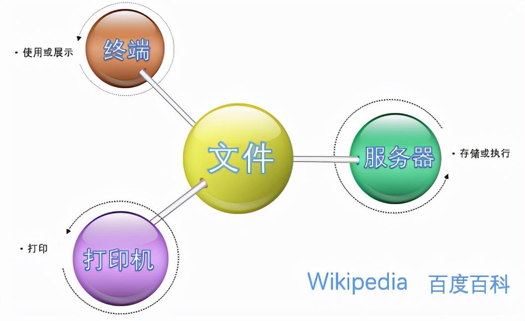 在線共享文件，重塑數(shù)字時(shí)代的交流共享模式