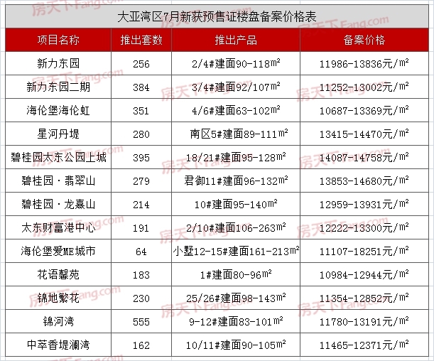 惠州大亞灣澳頭房價動態(tài)解析報告