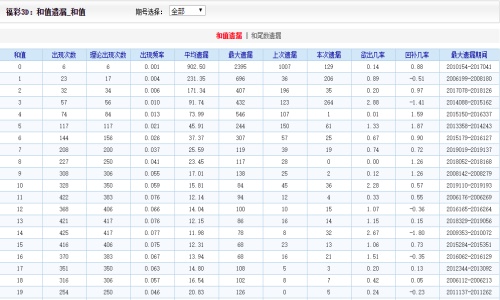 2024澳門天天開好彩大全53期,實地驗證執(zhí)行數(shù)據(jù)_HDR85.668