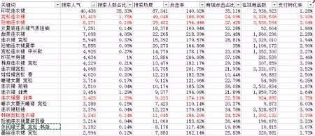 2024新奧資料免費(fèi)精準(zhǔn)易經(jīng)易數(shù),最新熱門解答落實(shí)_FHD版76.250