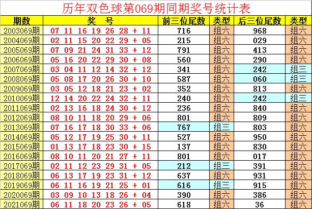 開獎結果查詢雙色球開獎號碼,時代資料解釋落實_基礎版89.469