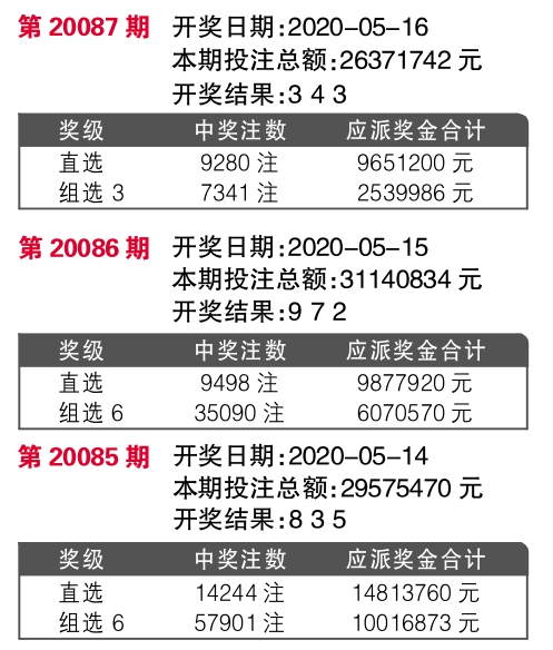 新澳門王中王100%期期中,仿真實(shí)現(xiàn)方案_T15.993